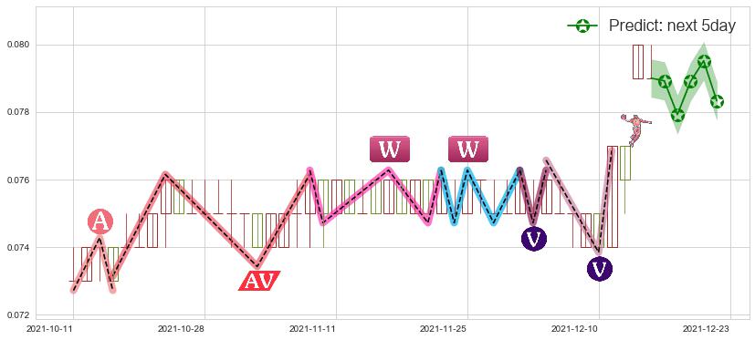 合兴集团(hk00047)价格预测图-阿布量化