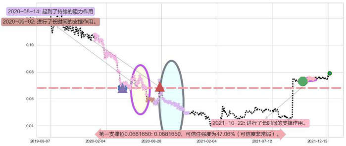 合兴集团阻力支撑位图-阿布量化