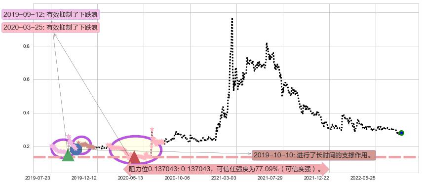 第一视频阻力支撑位图-阿布量化