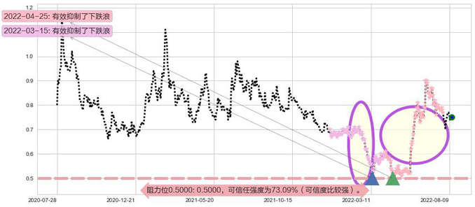 中电华大科技阻力支撑位图-阿布量化