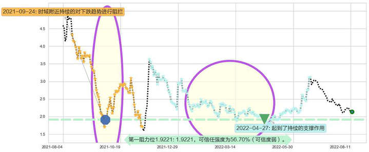 恒腾网络阻力支撑位图-阿布量化