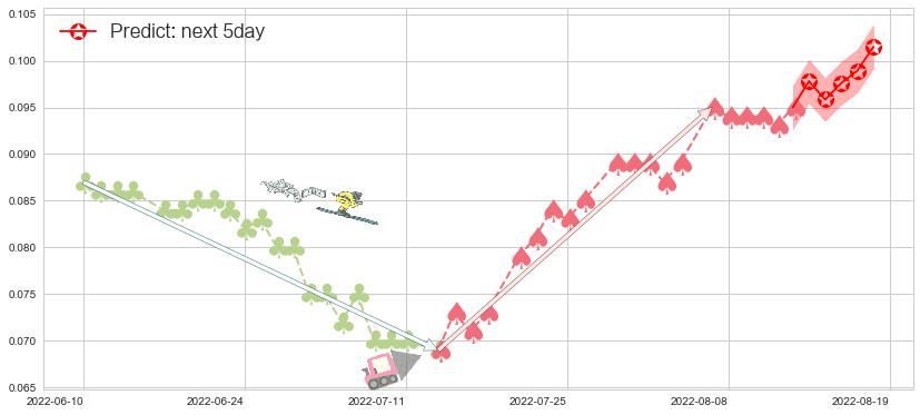预测亨泰(hk00197)价格K线图-阿布量化