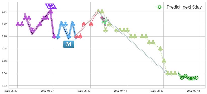 预测五矿地产(hk00230)价格K线图-阿布量化