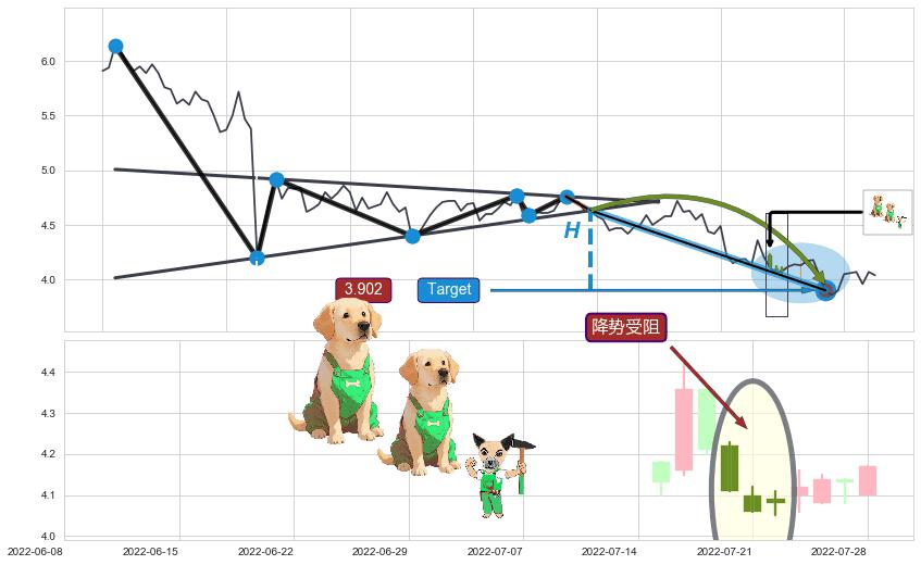 降势受阻+降势停顿+上涨两颗星 | 上涨三颗星+两红夹一黑+上涨身怀六甲+上涨螺旋桨形态+单针探底（定海神针） ➕ 突破整理