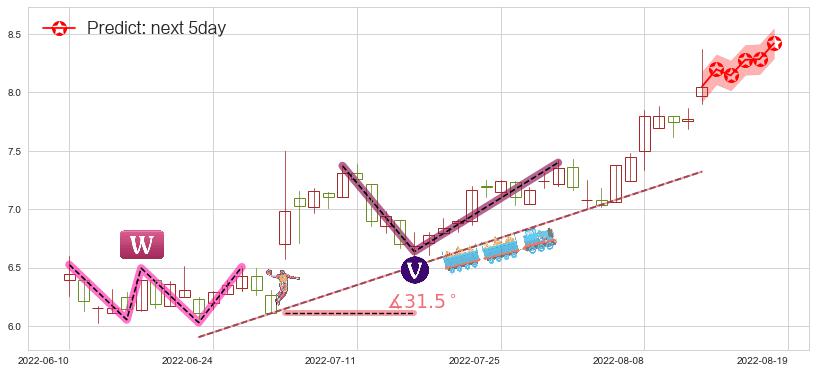 预测百富环球(hk00327)价格K线图-阿布量化