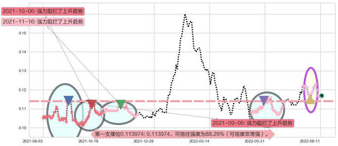 丰盛控股阻力支撑位图-阿布量化