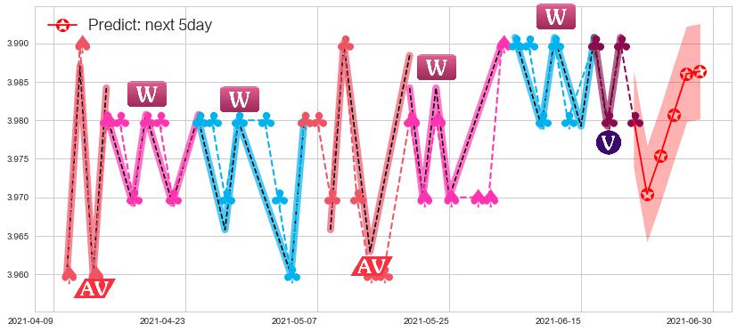 预测神州租车(hk00699)价格K线图-阿布量化