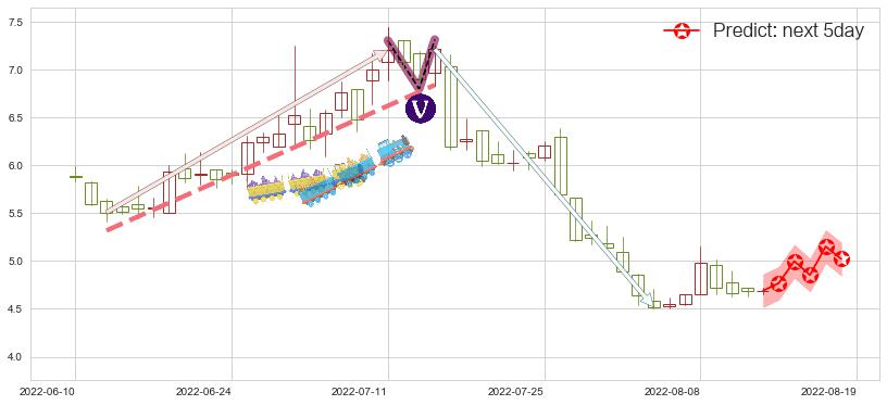 山东新华制药股份(hk00719)价格预测图-阿布量化