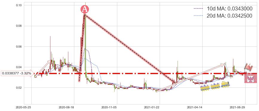 中盈集团控股(00766)短线趋势趋势阶段分析图-阿布量化