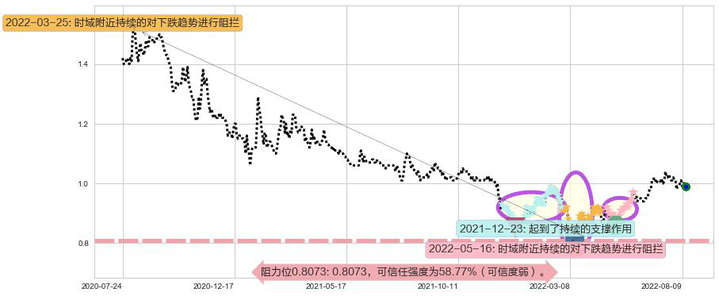 中国铁塔阻力支撑位图-阿布量化