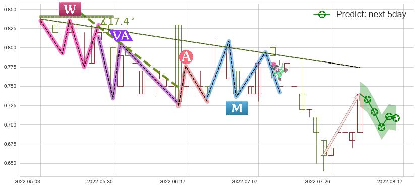 北京京客隆(hk00814)价格预测图-阿布量化