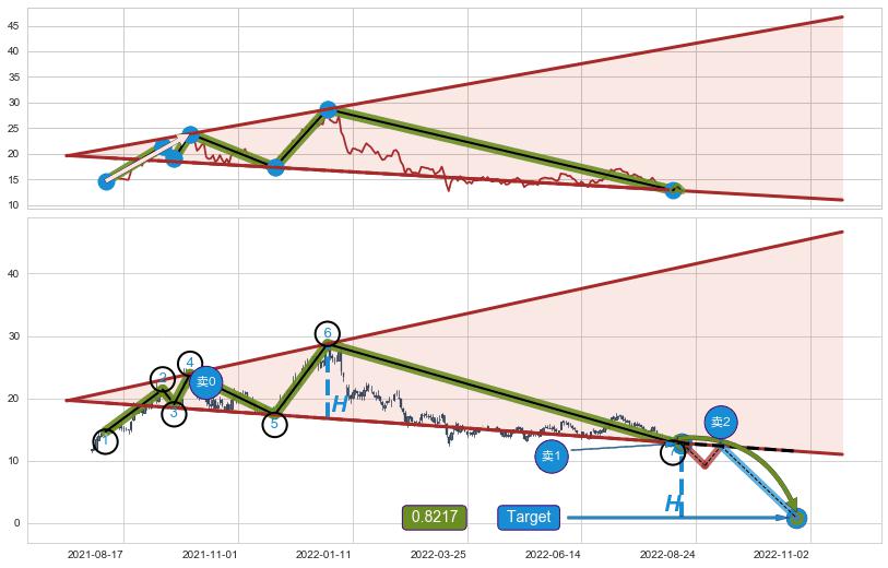 【扩散】三角形反转