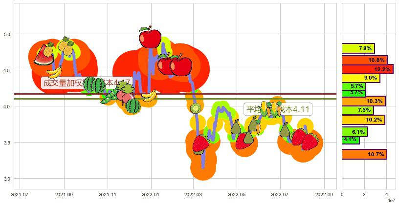 神州控股(hk00861)持仓成本图-阿布量化