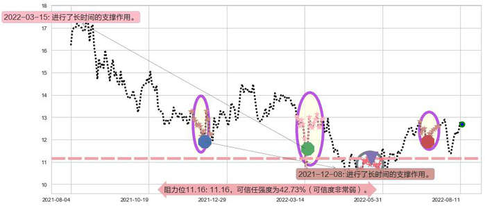 康哲药业阻力支撑位图-阿布量化
