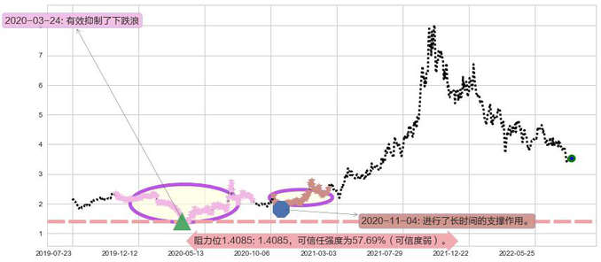 新天绿色能源阻力支撑位图-阿布量化