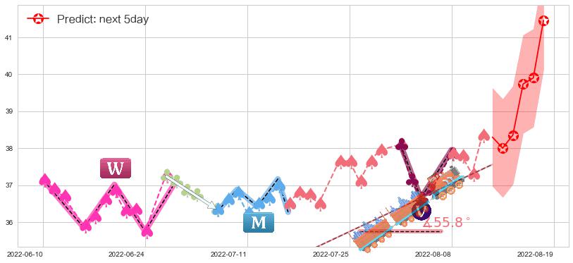 预测恒安国际(hk01044)价格K线图-阿布量化