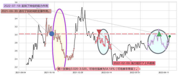 华电国际电力股份阻力支撑位图-阿布量化