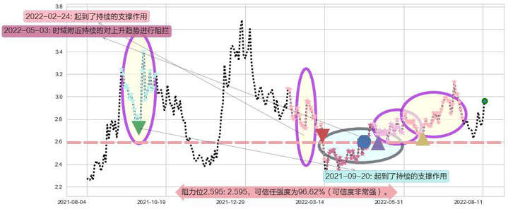 华电国际电力股份阻力支撑位图-阿布量化