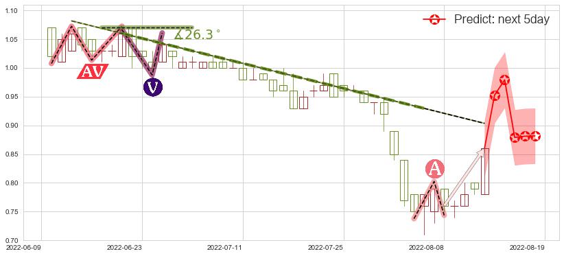 好孩子国际(hk01086)价格预测图-阿布量化