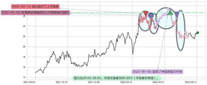 中国神华阻力支撑位图-阿布量化