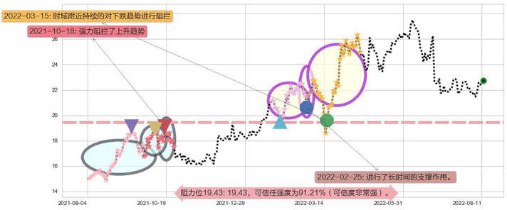 中国神华阻力支撑位图-阿布量化