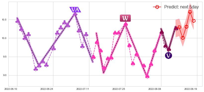 预测H&H国际控股(hk01112)价格K线图-阿布量化