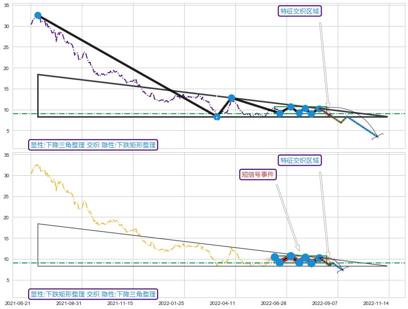 突破整理 ➕ 突破整理