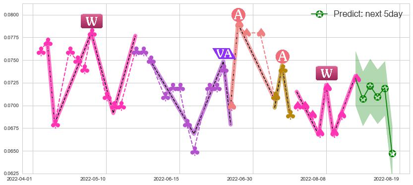 橙天嘉禾(hk01132)价格预测图-阿布量化