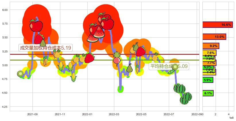 中国铁建(hk01186)持仓成本图-阿布量化