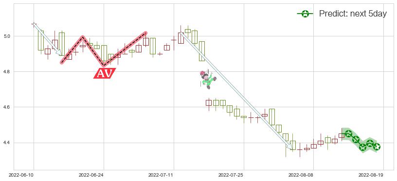 中国铁建(hk01186)价格预测图-阿布量化