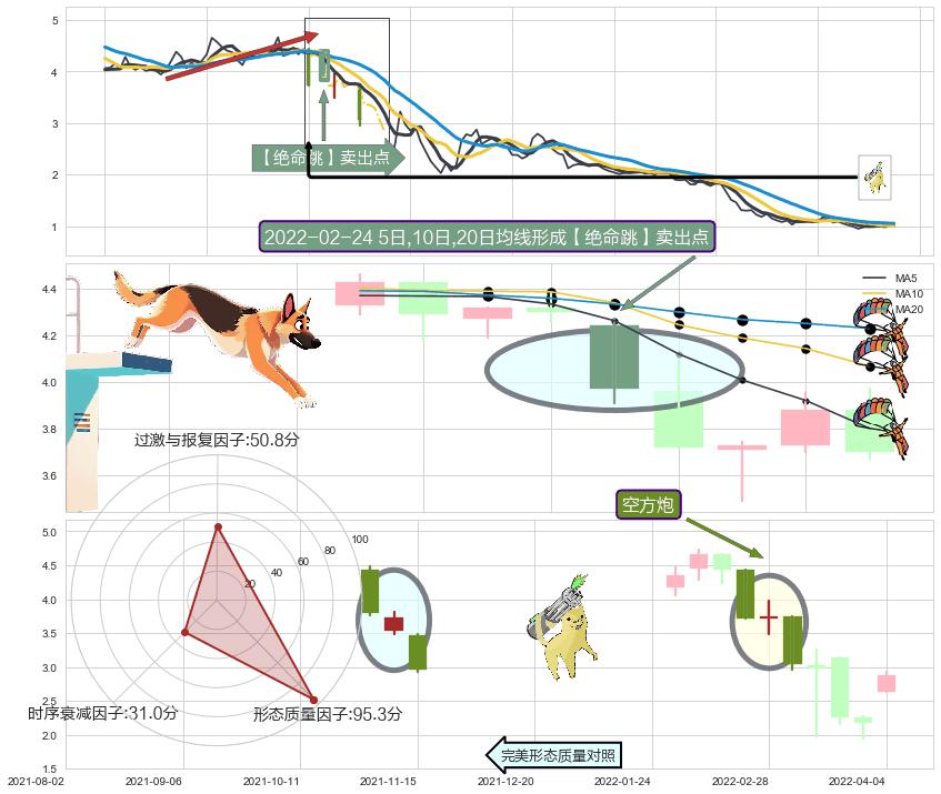 空方炮 ➕ 【绝命跳】卖出点