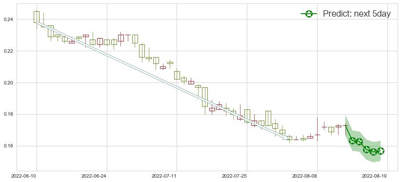 西王特钢(hk01266)价格预测图-阿布量化