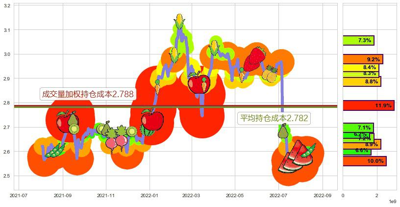 农业银行(hk01288)持仓成本图-阿布量化