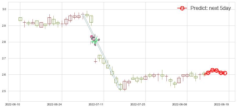 农业银行(hk01288)价格预测图-阿布量化