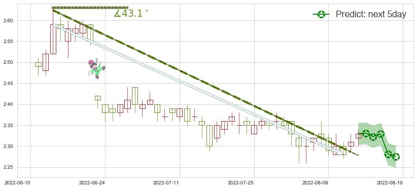 中国人民保险集团(hk01339)价格预测图-阿布量化