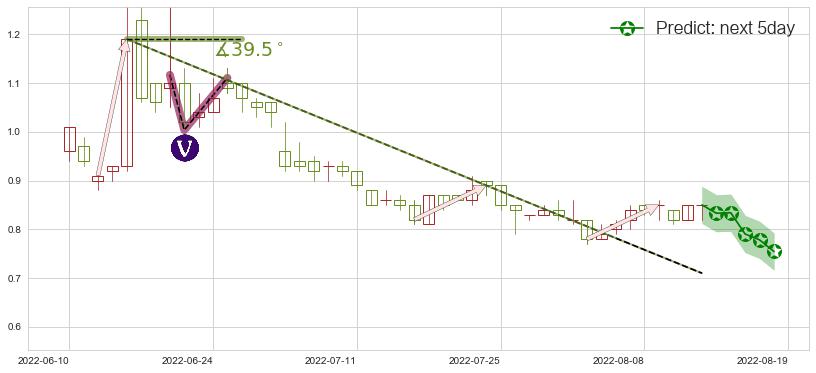 美图公司(hk01357)价格预测图-阿布量化