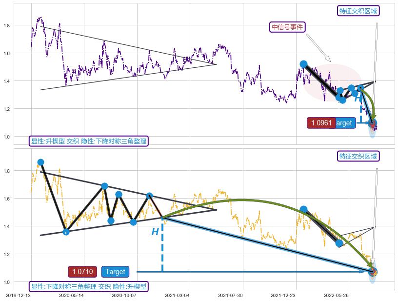 突破整理+突破整理 ➕ 突破整理