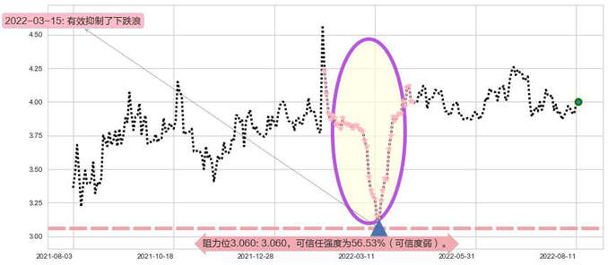 361度阻力支撑位图-阿布量化