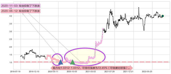 361度阻力支撑位图-阿布量化