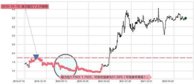 361度阻力支撑位图-阿布量化
