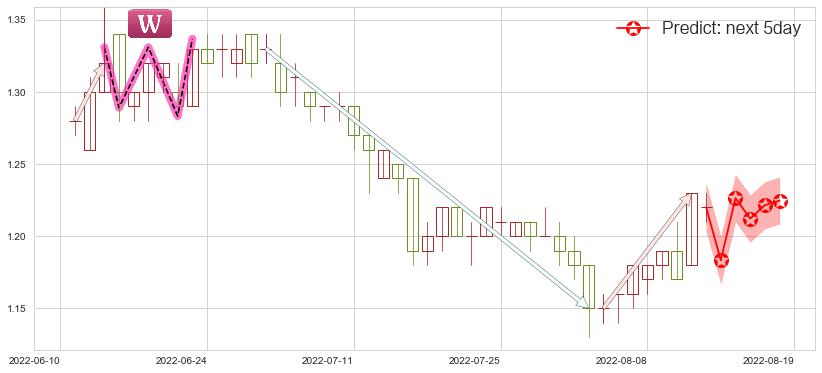 中州证券(hk01375)价格预测图-阿布量化