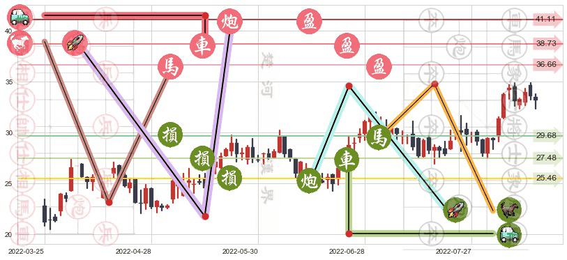 上海复旦(hk01385)止盈止损位分析