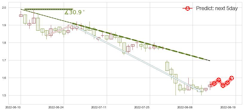 预测中国中冶(hk01618)价格K线图-阿布量化