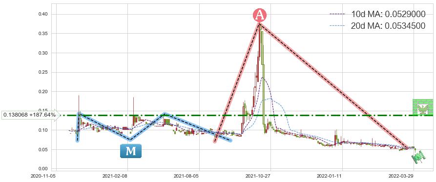 普甜食品(01699)短线趋势趋势阶段分析图-阿布量化