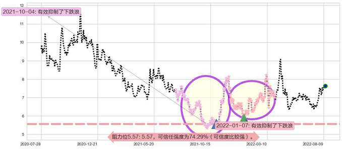 招金矿业阻力支撑位图-阿布量化