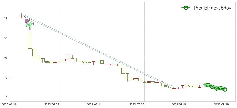 预测建滔积层板(hk01888)价格K线图-阿布量化