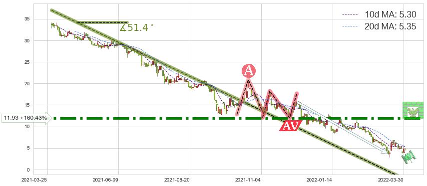 融创中国(01918)短线趋势趋势阶段分析图-阿布量化