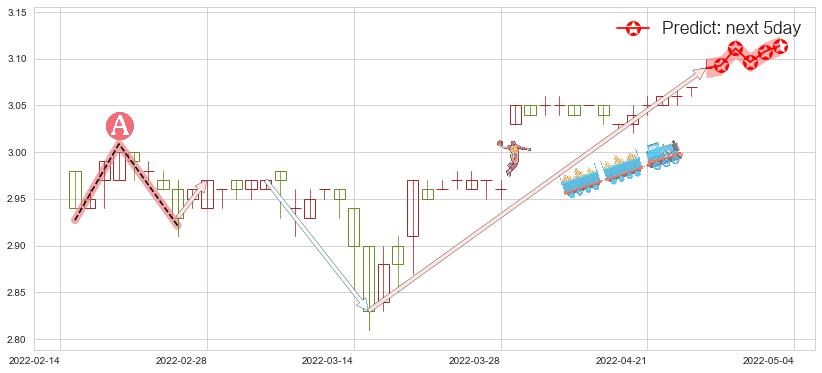 预测锦江酒店(hk02006)价格K线图-阿布量化