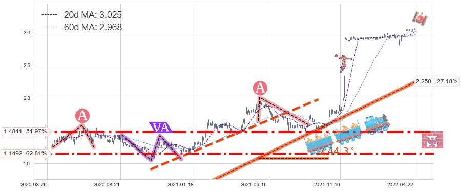 锦江酒店(02006)中线趋势趋势阶段分析图-阿布量化