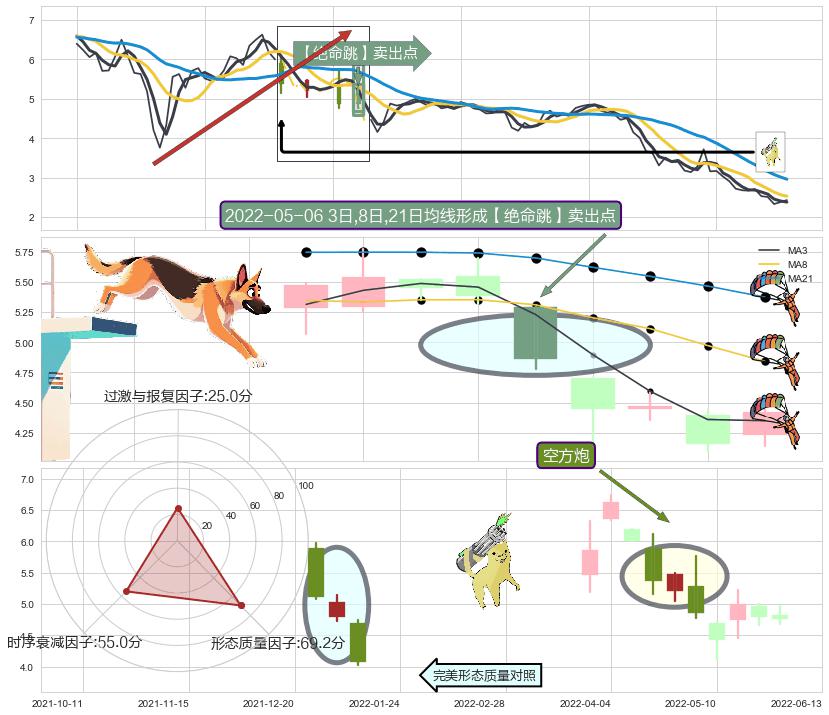 空方炮 ➕ 【绝命跳】卖出点